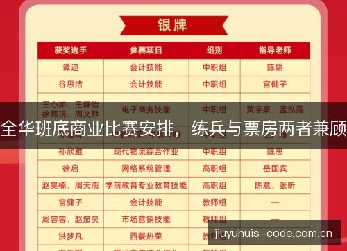 全华班底商业比赛安排,练兵与票房两者兼顾 全华班底商业比赛安排,练兵与票房两者兼顾