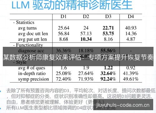 某数据分析师康复效果评估：专项方案提升恢复节奏